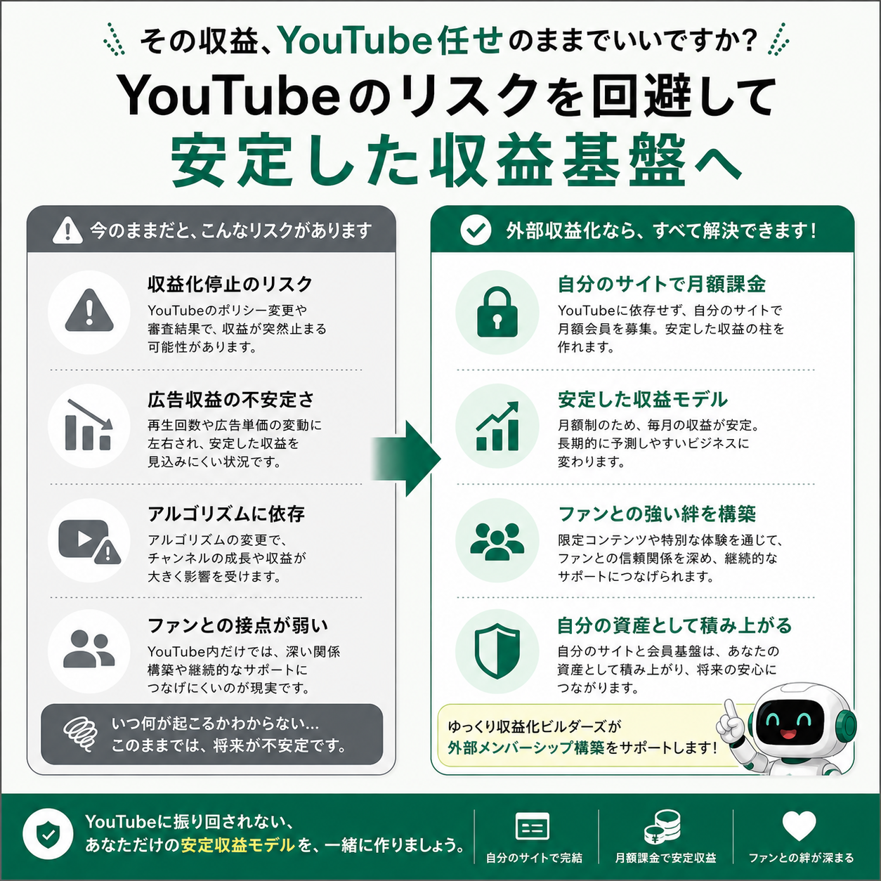 ゆっくり収益化ビルダーズ