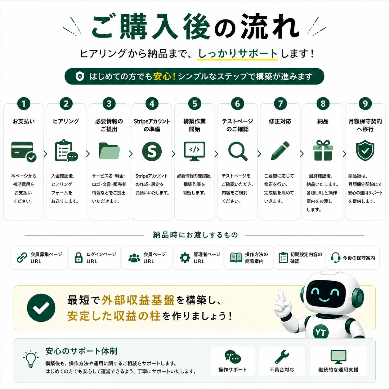 ゆっくり収益化ビルダーズ
