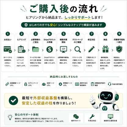 ゆっくり収益化ビルダーズ