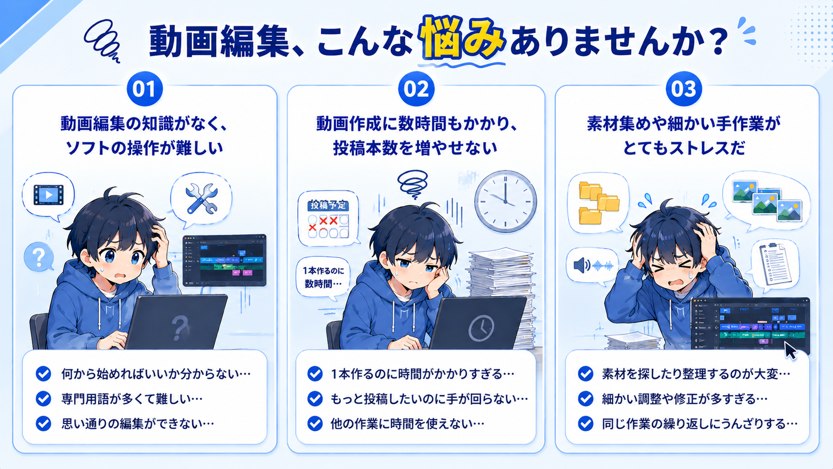 動画編集の知識がない、動画作成に時間がかかる、繰り返しの素材集めや細かい操作が大変という3つの悩み。