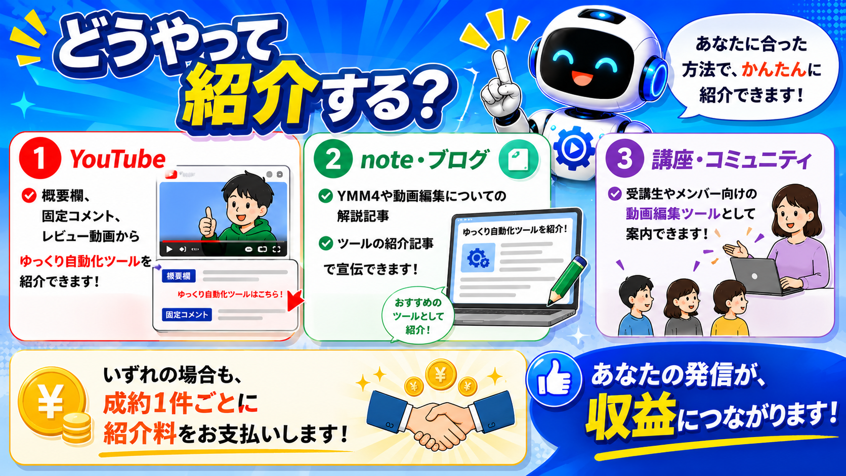 販売パートナーとして紹介する方法。YouTube、note、ブログ、講座、コミュニティなどから商品ページへ案内できます。